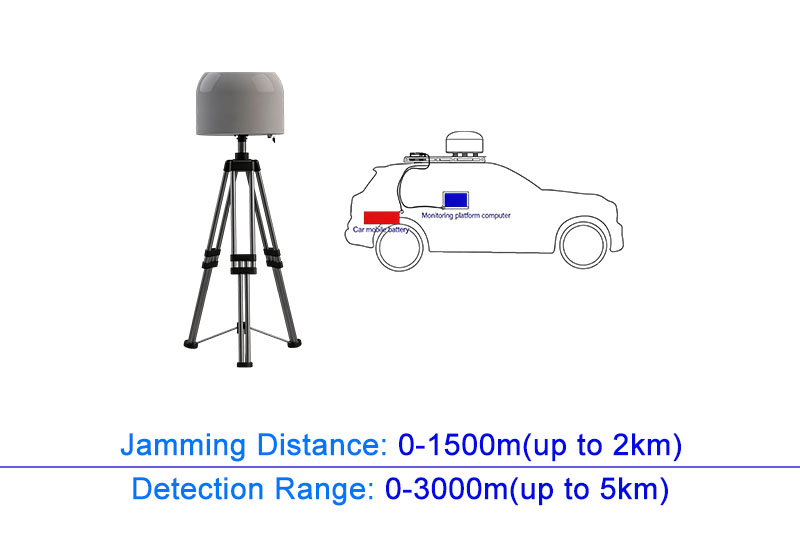 Detector&Jammer_HSDJ007060-3000A